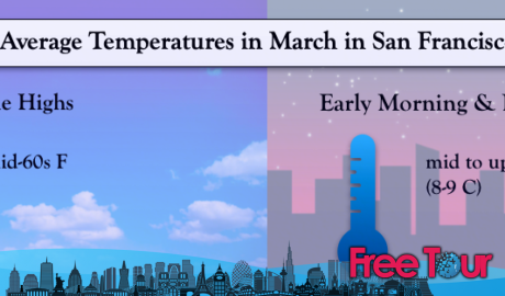 ¿Cómo está el clima en San Francisco en marzo? ¿Cómo está el clima en San Francisco en marzo?