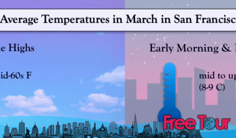 ¿Cómo está el clima en San Francisco en marzo?