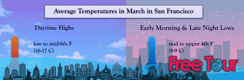 como esta el clima en san francisco en marzo - ¿Cómo está el clima en San Francisco en marzo?