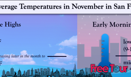 ¿Cómo está el clima en San Francisco en noviembre?