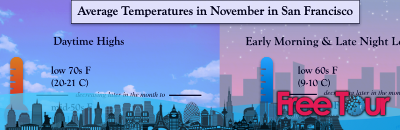 ¿Cómo está el clima en San Francisco en noviembre? ¿Cómo está el clima en San Francisco en noviembre?