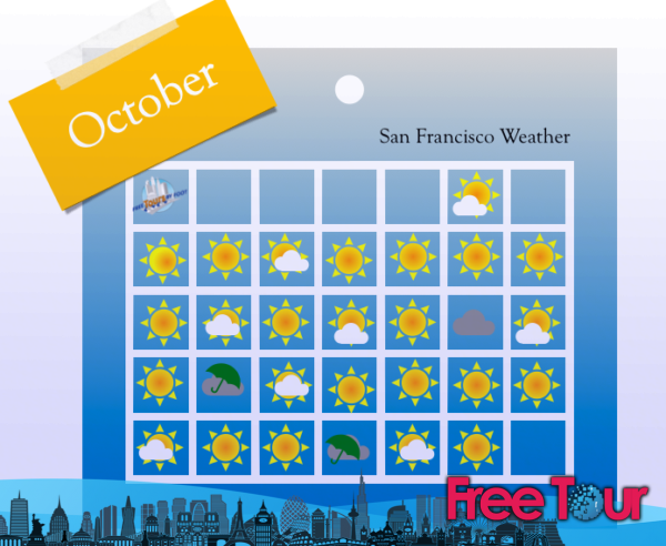 como esta el clima en san francisco en octubre 2 - ¿Cómo está el clima en San Francisco en octubre?