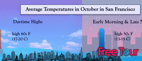 ¿Cómo está el clima en San Francisco en octubre? ¿Cómo está el clima en San Francisco en octubre?