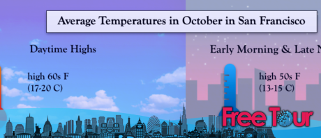 ¿Cómo está el clima en San Francisco en octubre?