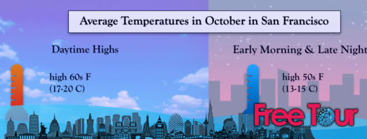 ¿Cómo está el clima en San Francisco en octubre? ¿Cómo está el clima en San Francisco en octubre?