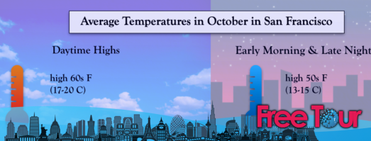 ¿Cómo está el clima en San Francisco en octubre?