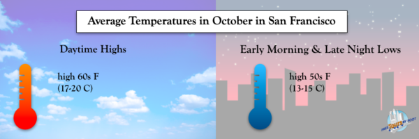 ¿Cómo está el clima en San Francisco en octubre?