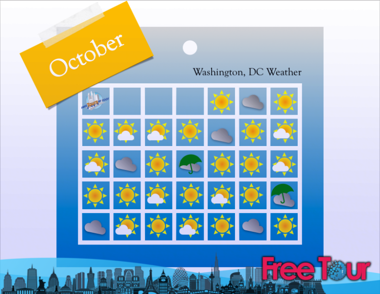 como esta el clima en washington dc en octubre 2 - ¿Cómo está el clima en Washington DC en octubre?