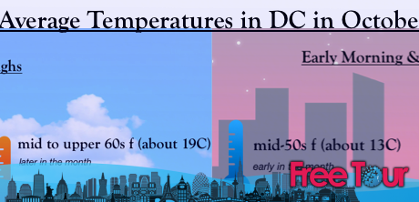 ¿Cómo está el clima en Washington DC en octubre?