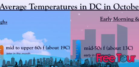 ¿Cómo está el clima en Washington DC en octubre? ¿Cómo está el clima en Washington DC en octubre?