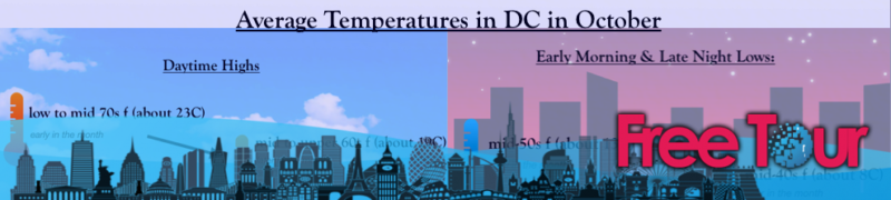 ¿Cómo está el clima en Washington DC en octubre? ¿Cómo está el clima en Washington DC en octubre?
