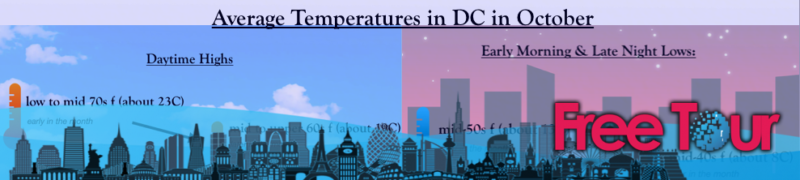 ¿Cómo está el clima en Washington DC en octubre?