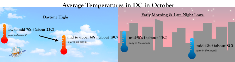 como esta el clima en washington dc en octubre - ¿Cómo está el clima en Washington DC en octubre?