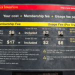 Cómo funciona Capital Bikeshare para los turistas Cómo funciona Capital Bikeshare para los turistas