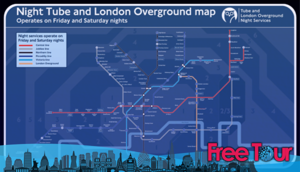 como usar el metro de londres 2 - Cómo usar el metro de Londres
