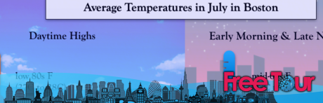 ¿Cuál es el clima de Boston en julio?