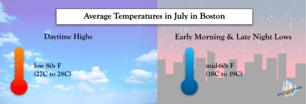 cual es el clima de boston en julio - ¿Cuál es el clima de Boston en julio?