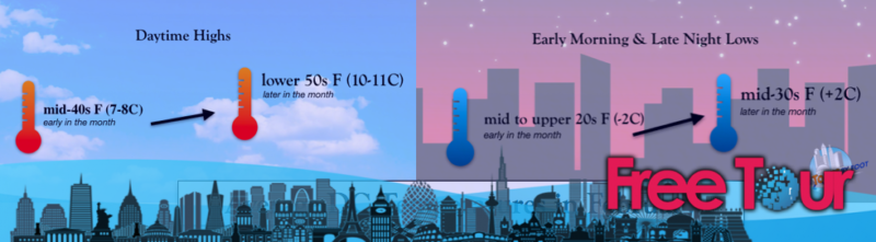 ¿Cuál es el clima de febrero en DC? ¿Cuál es el clima de febrero en DC?