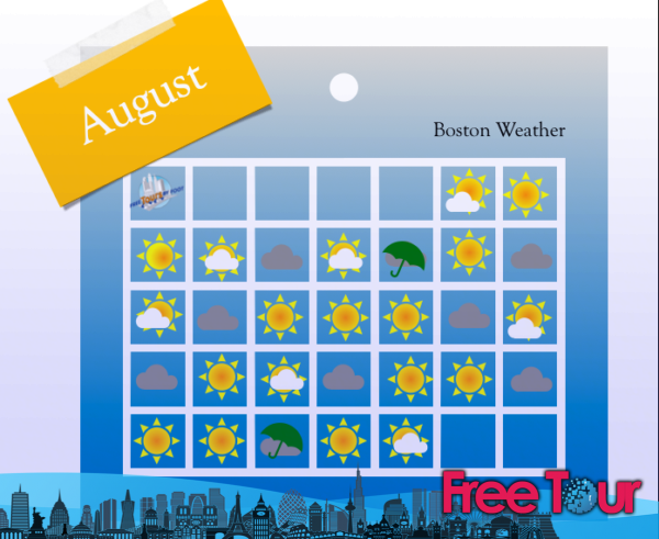 ¿Cuál es el clima en Boston en agosto?