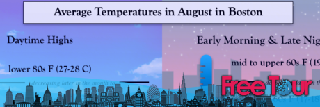 ¿Cuál es el clima en Boston en agosto? ¿Cuál es el clima en Boston en agosto?