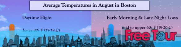 ¿Cuál es el clima en Boston en agosto?
