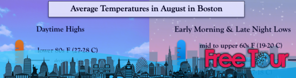 ¿Cuál es el clima en Boston en agosto? ¿Cuál es el clima en Boston en agosto?