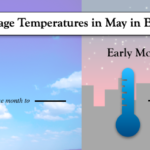 ¿Cuál es el clima en Boston en mayo?