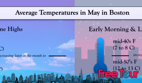 ¿Cuál es el clima en Boston en mayo?