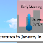 ¿Cuál es el clima en Chicago en enero?