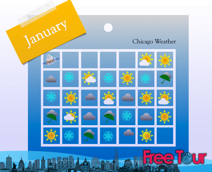 ¿Cuál es el clima en Chicago en enero?