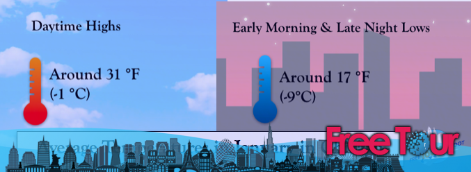 ¿Cuál es el clima en Chicago en enero? ¿Cuál es el clima en Chicago en enero?
