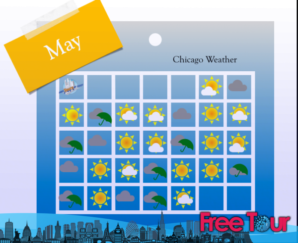 cual es el clima en chicago en mayo 2 - ¿Cuál es el clima en Chicago en mayo?