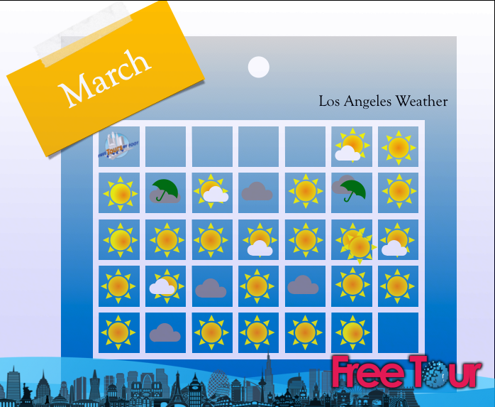 ¿Cuál es el clima en Los Ángeles en marzo?
