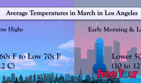 ¿Cuál es el clima en Los Ángeles en marzo? ¿Cuál es el clima en Los Ángeles en marzo?