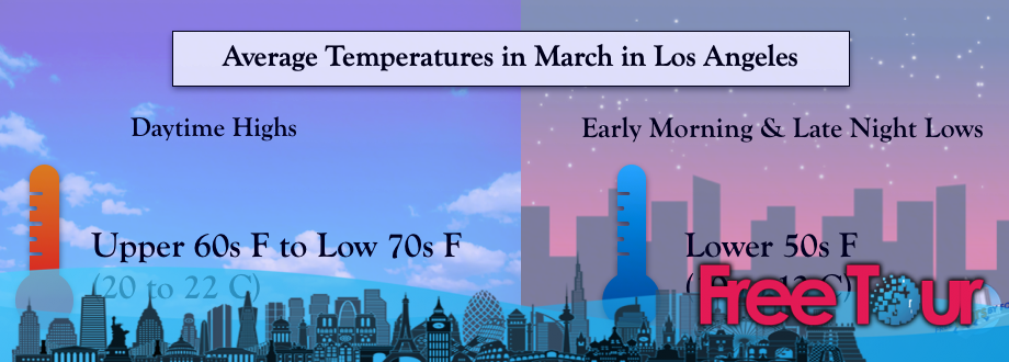 ¿Cuál es el clima en Los Ángeles en marzo?