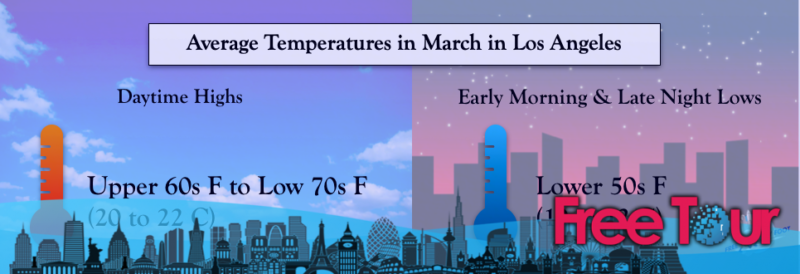 cual es el clima en los angeles en marzo - ¿Cuál es el clima en Los Ángeles en marzo?