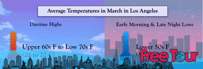 ¿Cuál es el clima en Los Ángeles en marzo? ¿Cuál es el clima en Los Ángeles en marzo?
