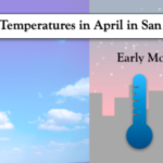 ¿Cuál es el clima en San Francisco en abril? ¿Cuál es el clima en San Francisco en abril?