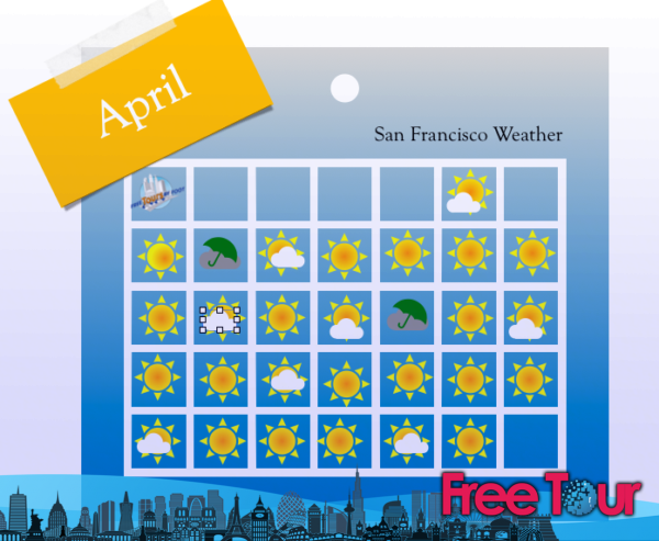 cual es el clima en san francisco en abril 2 - ¿Cuál es el clima en San Francisco en abril?