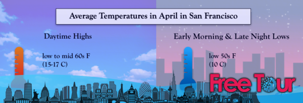 ¿Cuál es el clima en San Francisco en abril?
