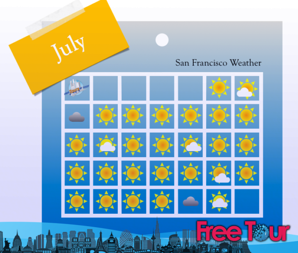 cual es el clima en san francisco en julio 2 - ¿Cuál es el clima en San Francisco en julio?