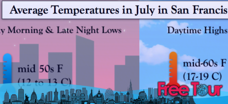 ¿Cuál es el clima en San Francisco en julio?