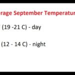 ¿Cuál es el clima en San Francisco en septiembre?