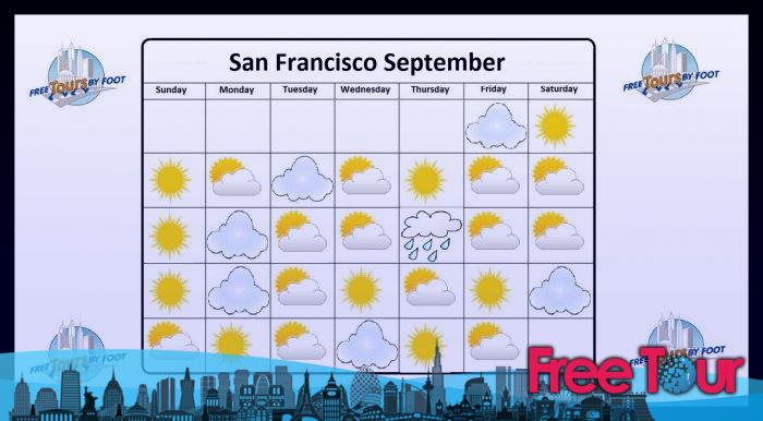 ¿Cuál es el clima en San Francisco en septiembre?
