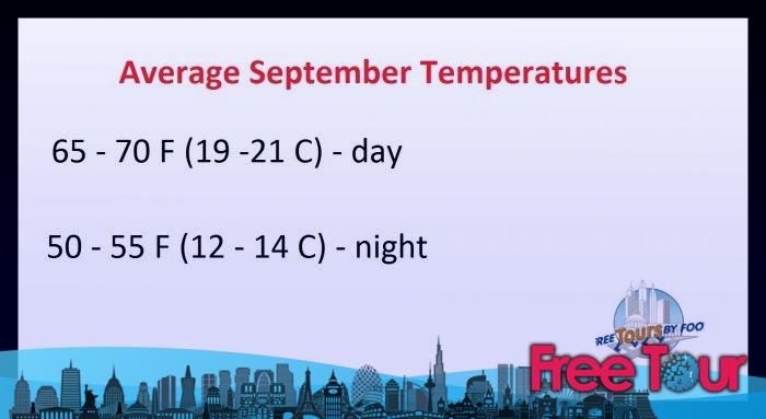 ¿Cuál es el clima en San Francisco en septiembre? ¿Cuál es el clima en San Francisco en septiembre?