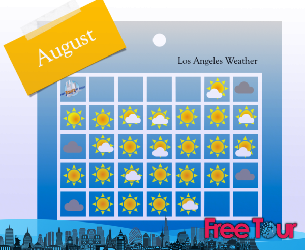 ¿Cuál es el tiempo en agosto en Los Ángeles?