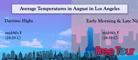 ¿Cuál es el tiempo en agosto en Los Ángeles?