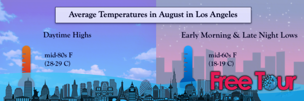 cual es el tiempo en agosto en los angeles - ¿Cuál es el tiempo en agosto en Los Ángeles?