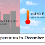 ¿Cuál es el tiempo en Boston en diciembre?