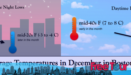 ¿Cuál es el tiempo en Boston en diciembre?